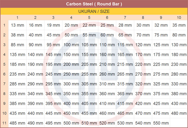 Carbon Steel (Round Bar).