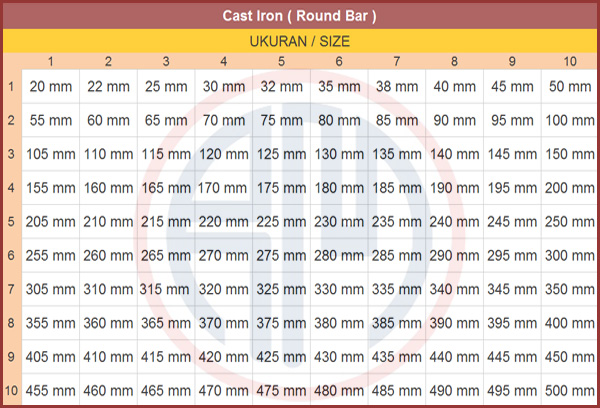 Cast Iron (Round Bar).