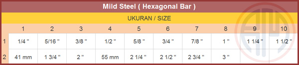 Mild Steel (Hexagonal Bar)