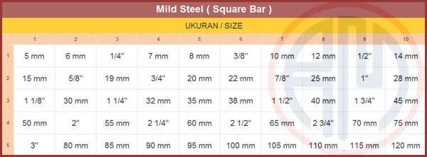 Mild Steel (Square Bar)