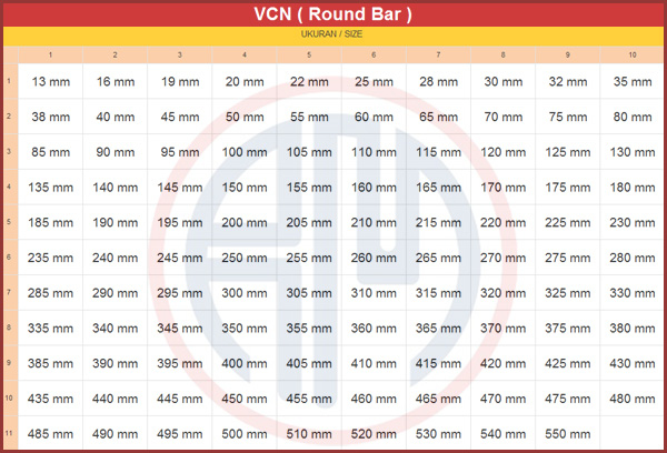 VCN (Round Bar)